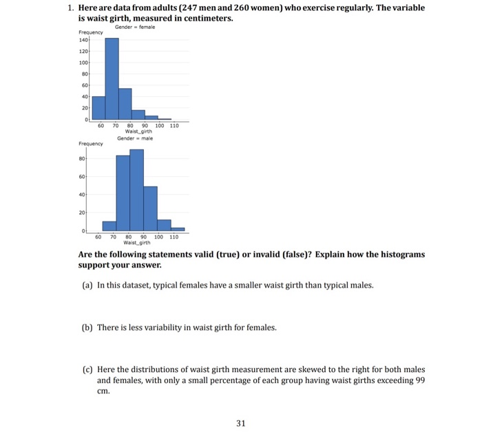 Solved 1. Here are data from adults (247 men and 260 women) | Chegg.com
