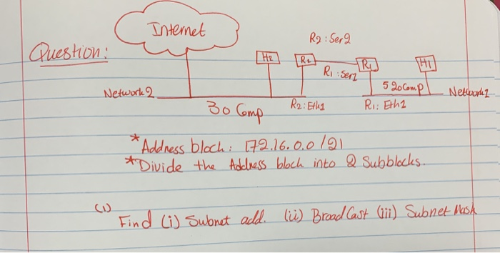 Solved Question: Internet u R2 : Sera [HE] Rete - Risers Rd | Chegg.com