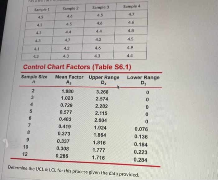 Solved Control Chart Factors (Table S6.1) Determine the UCL | Chegg.com