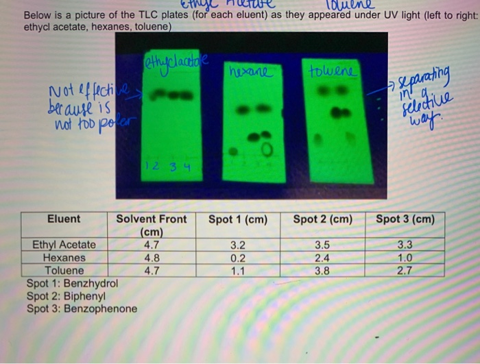 Solved Ethye nude Toluene Below is a picture of the TLC