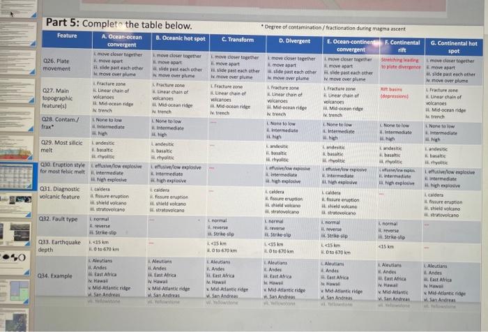 this is an updated picture of the table since the | Chegg.com