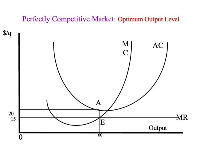 Solved Slide 3 Questions: a. What is the total revenue of | Chegg.com