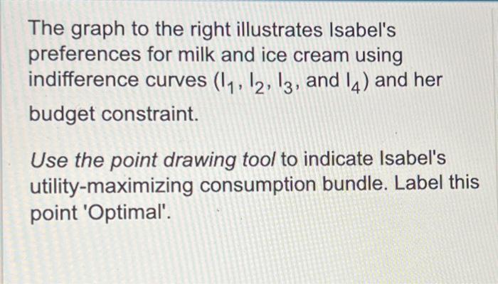 Solved The graph to the right illustrates Isabel's | Chegg.com