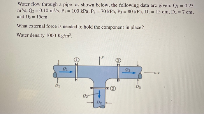 Solved Water flow through a pipe as shown below, the | Chegg.com