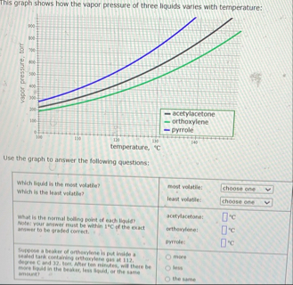Solved This graph shows how the vapor pressure of three | Chegg.com