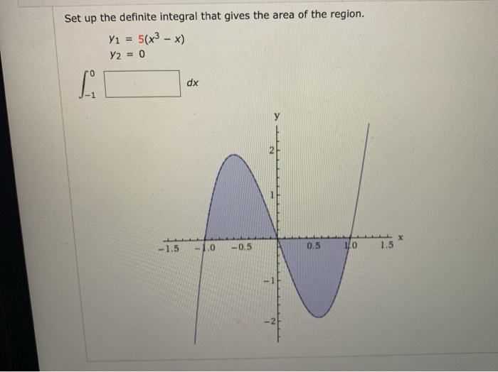 Solved Set up the definite integral that gives the area of | Chegg.com