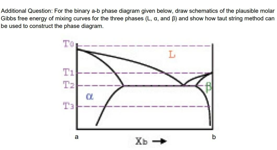 Solved Additional Question: For the binary a-b phase diagram | Chegg.com