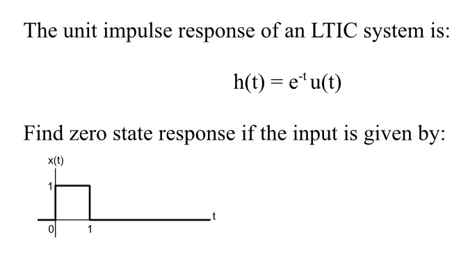 Solved The Unit Impulse Response Of An Ltic System Is H T