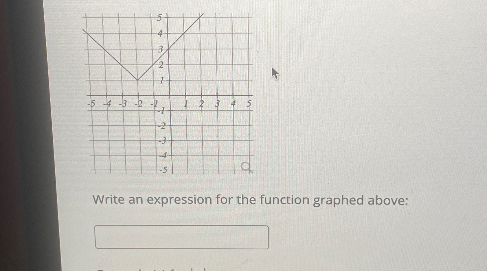 Solved Write an expression for the function graphed above | Chegg.com