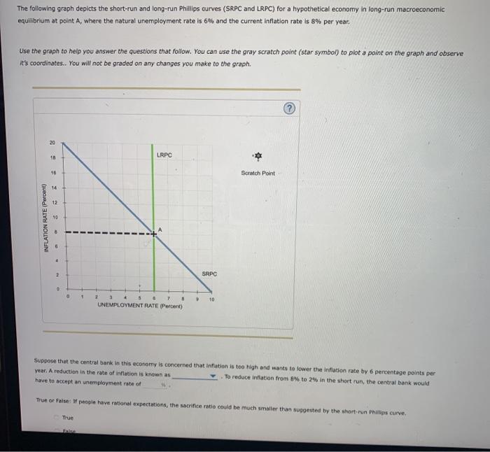 Solved The Following Graph Depicts The Short-run And | Chegg.com