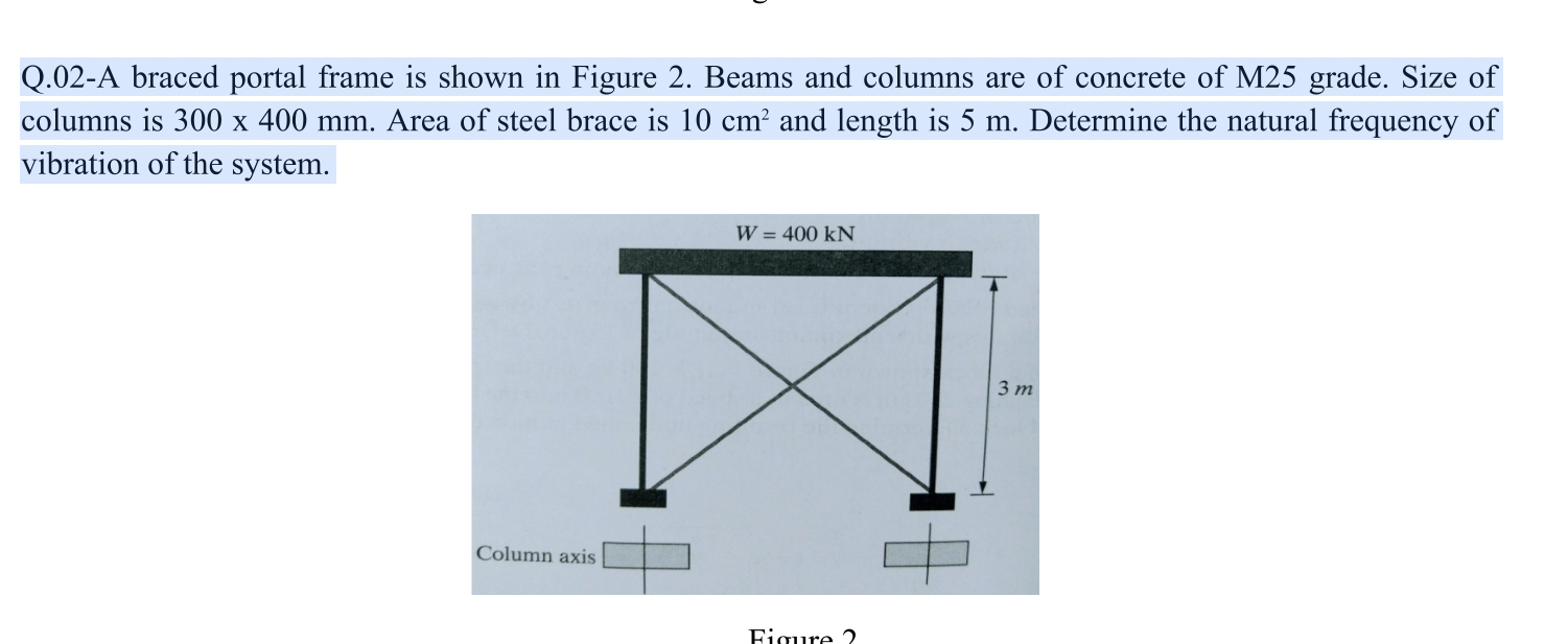 Solved Q.02A braced portal frame is shown in Figure 2.