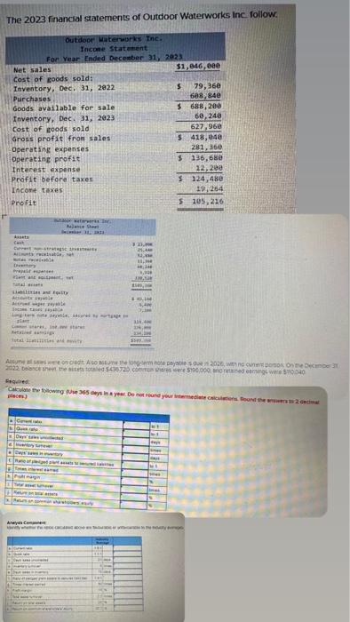 Solved The 2023 financial statements of Outdoor Waterworks | Chegg.com