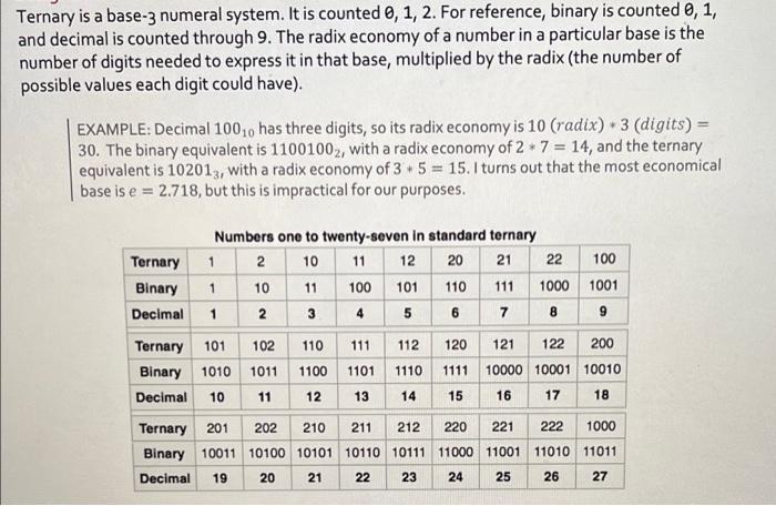 Convert the binary numbers 02 (010) through 10102 | Chegg.com