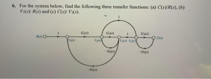 Solved 6 For The System Below Find The Following Three Chegg Com