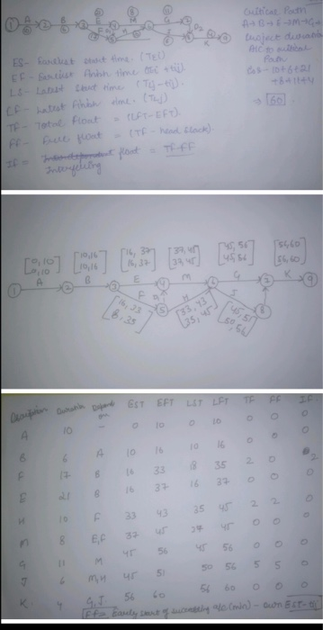 Solved 6. Using the network of problem 4 and the following | Chegg.com
