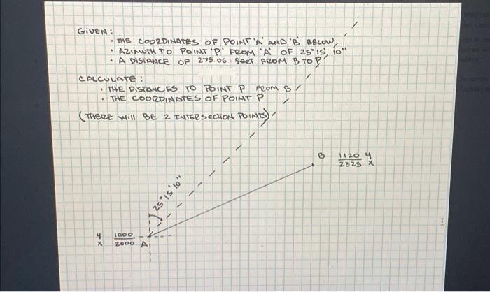 Solved Given: - THE cOORDINATES of POINT 'A' AND 'B' BELOW, | Chegg.com