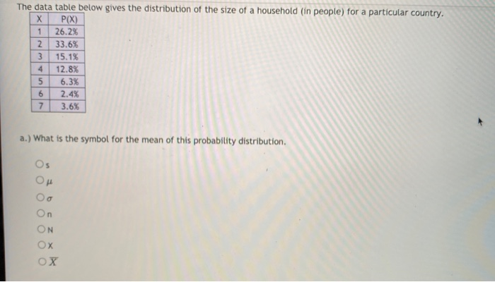 Solved The data table below gives the distribution of the | Chegg.com