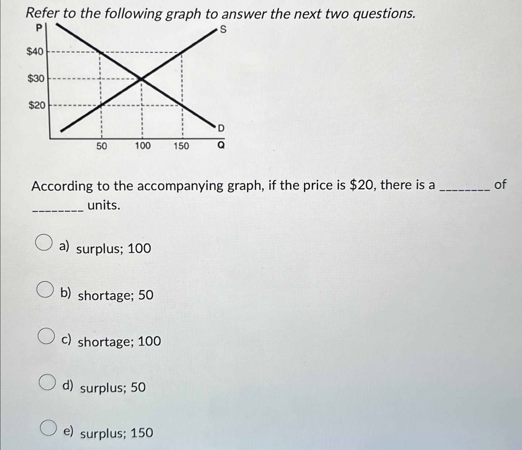 Solved Refer to the following graph to answer the next two | Chegg.com