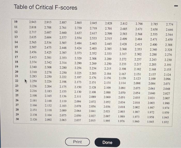 solved-identify-the-appropriate-critical-f-score-for-chegg