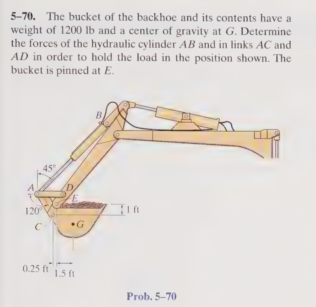 Solved 5-70. ﻿The bucket of the backhoe and its contents | Chegg.com