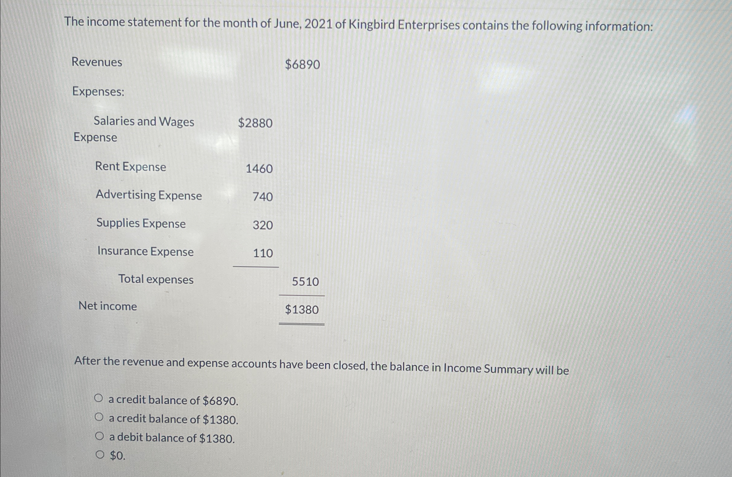 Solved The income statement for the month of June, 2021 ﻿of | Chegg.com