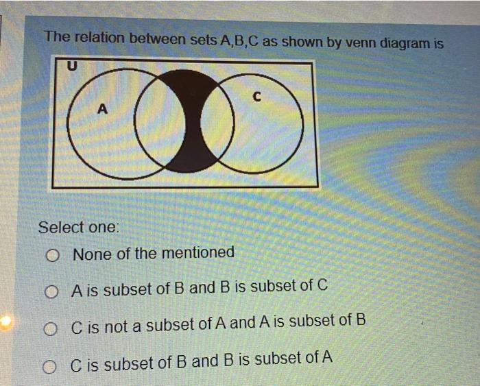 Solved The Relation Between Sets A,B,C As Shown By Venn | Chegg.com