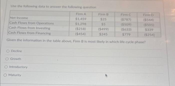 Solved Use the following data to answer the following | Chegg.com