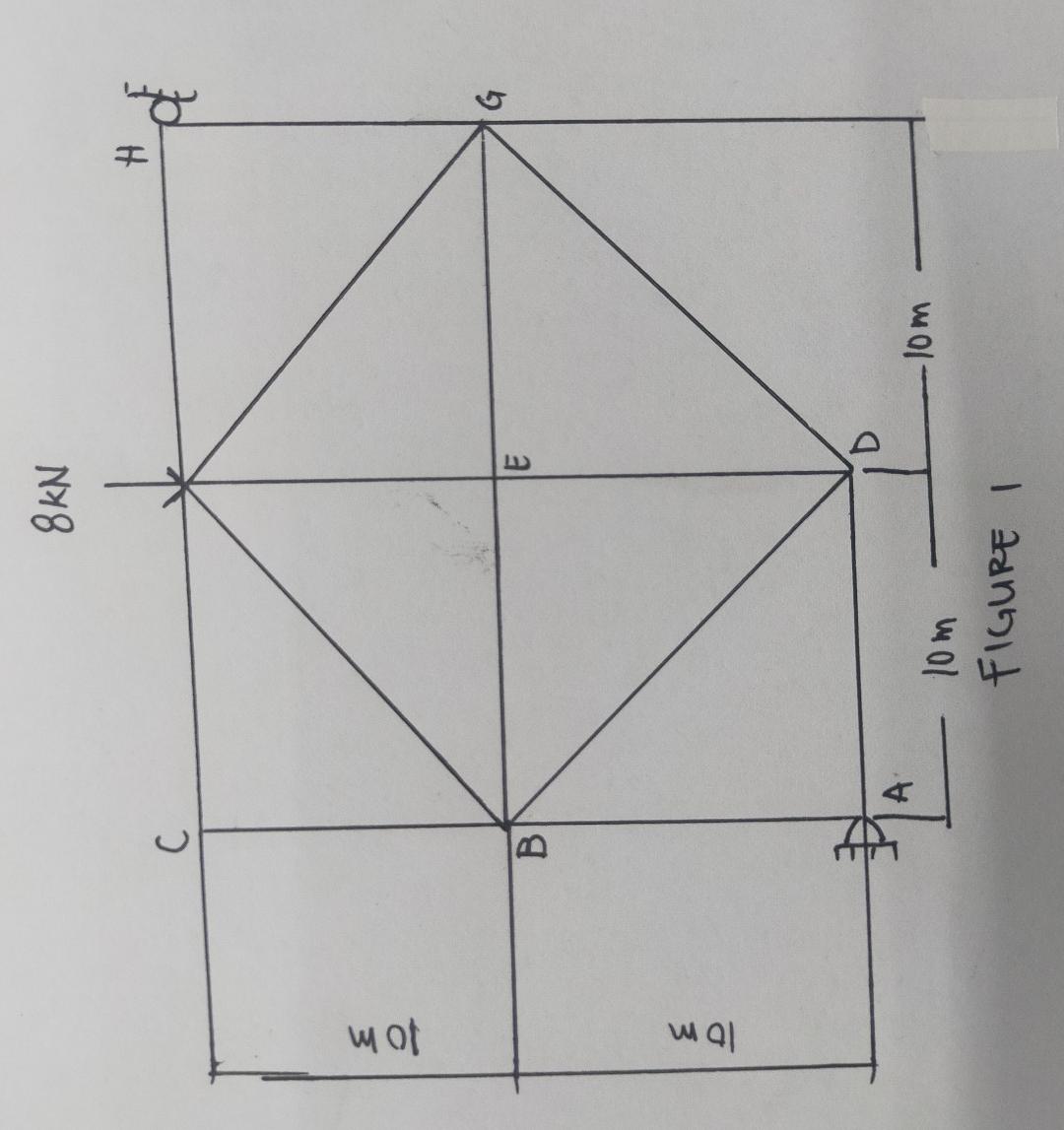 Solved Determine The Force In Each Member Of The Truss Shown Chegg Solved Determine The Force In Each Member Of The Truss Shown Chegg