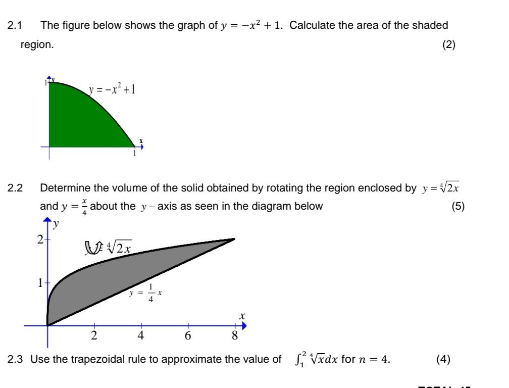 Solved 2.1 The figure below shows the graph of y=−x2+1. | Chegg.com