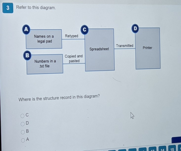 Solved 1 What is the fundamental difference between | Chegg.com
