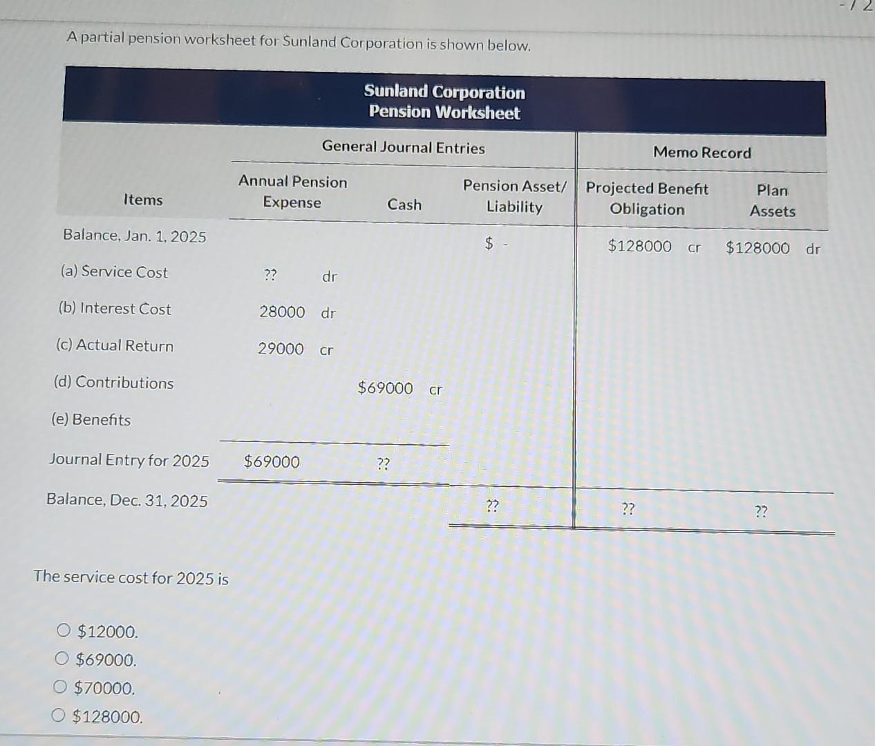 Solved A Partial Pension Worksheet For Sunland Corporation | Chegg.com