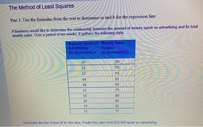 Solved The Method of Least Squares Part 1: Use the formulas | Chegg.com