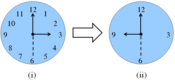 Solved: a. If we reflect the angle formed by 3 o’clock through ...