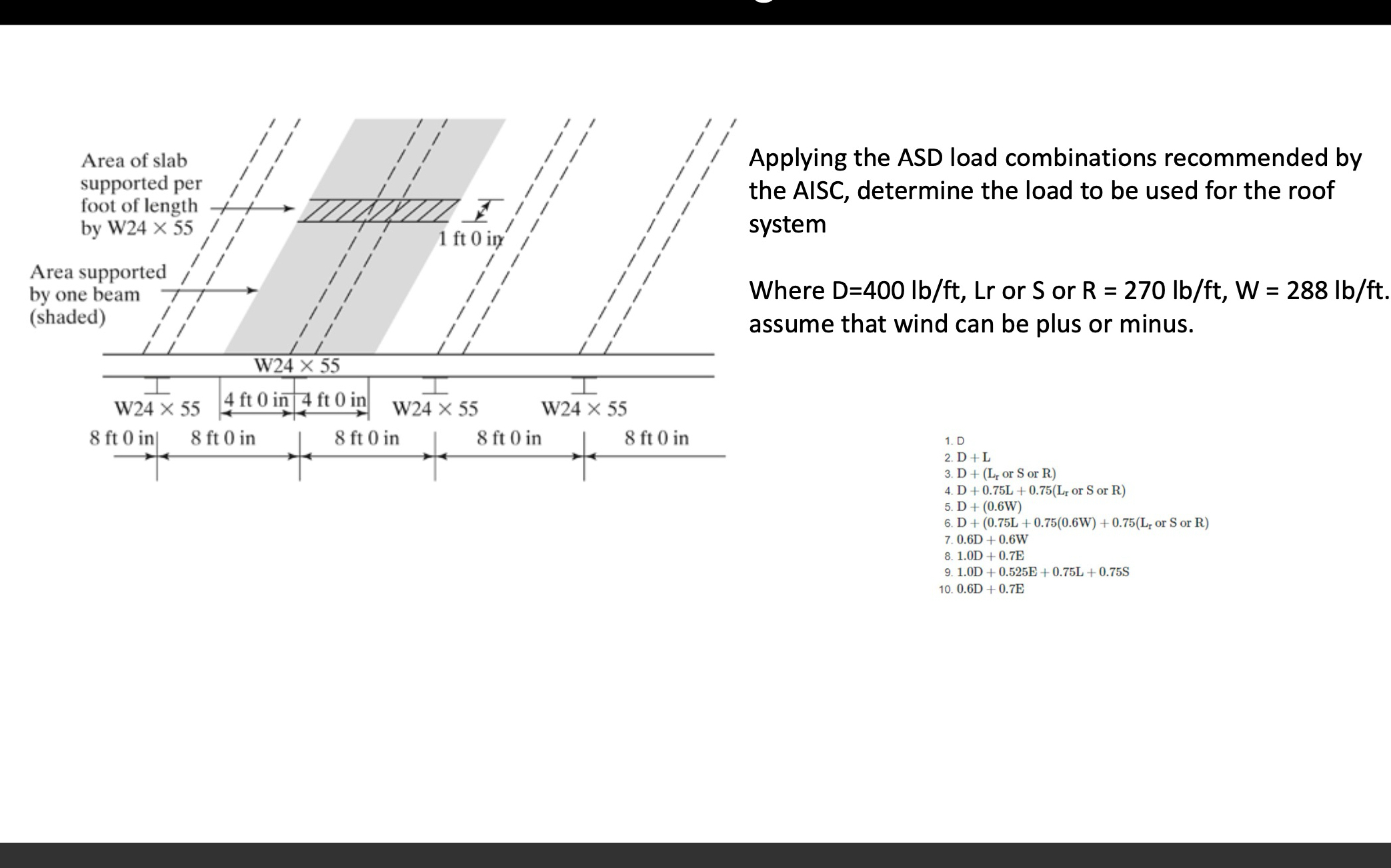 Solved Applying The ASD Load Combinations Recommended By The | Chegg.com