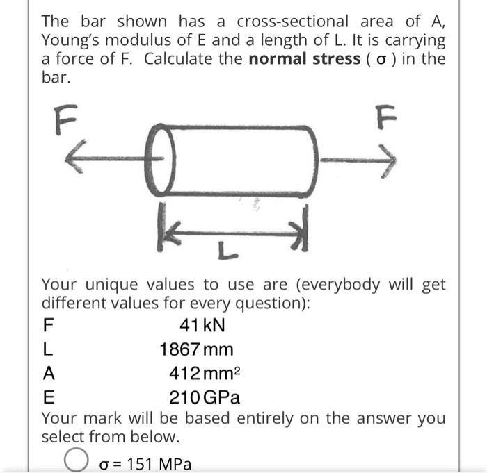 Solved The bar shown has a cross-sectional area of A, | Chegg.com