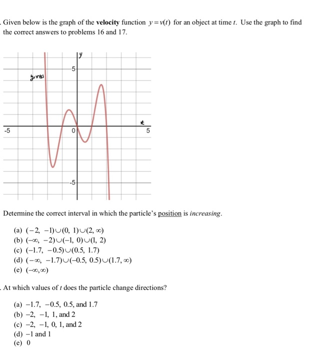 Solved Given Below Is The Graph Of The Velocity Function Y | Chegg.com