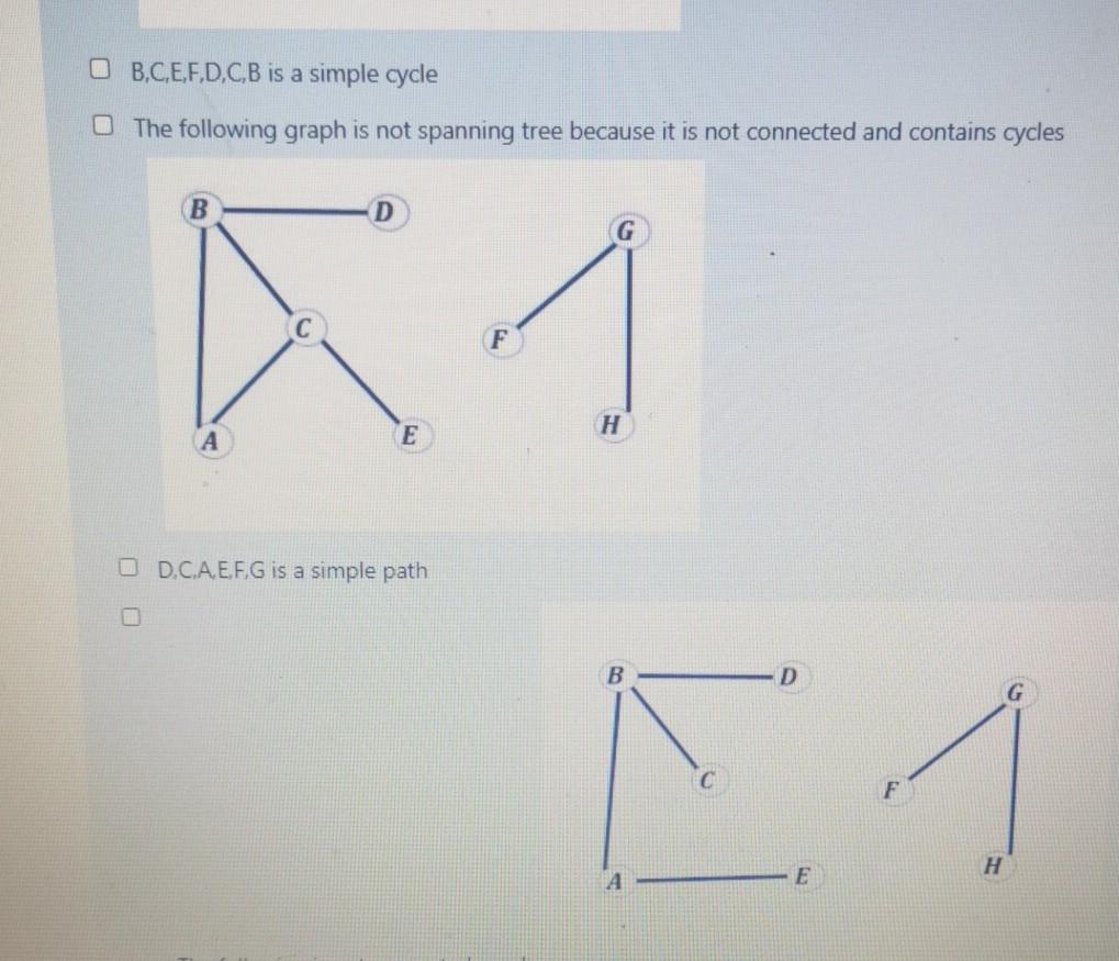 Solved Consider the following undirected graph (в G А E H | Chegg.com