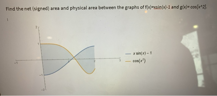 Solved Find the net (signed) area and physical area between | Chegg.com