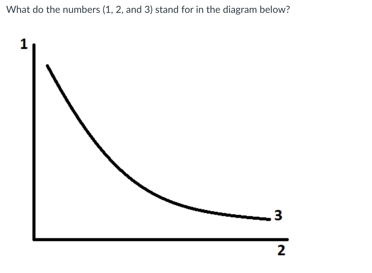 solved-what-do-the-numbers-and-3-stand-for-in-the-chegg