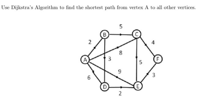 Solved Use Dijkstra's Algorithm to find the shortest path | Chegg.com
