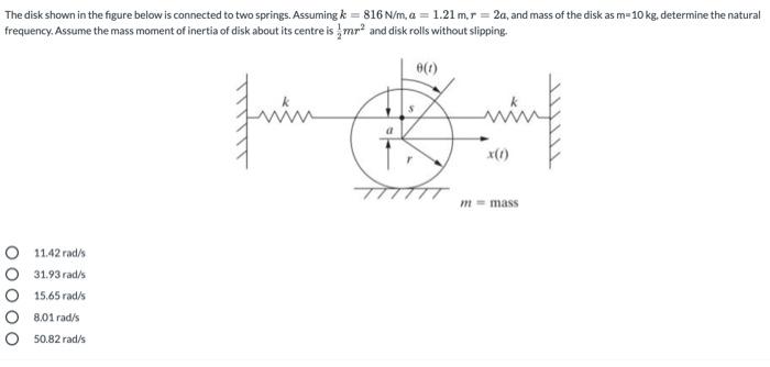 Solved The disk shown in the figure below is connected to | Chegg.com