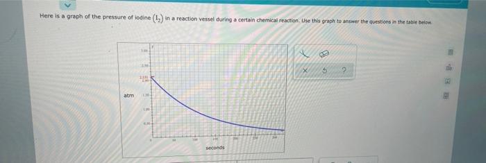 Solved Here is a graph of the pressure of iodine (14) in a | Chegg.com