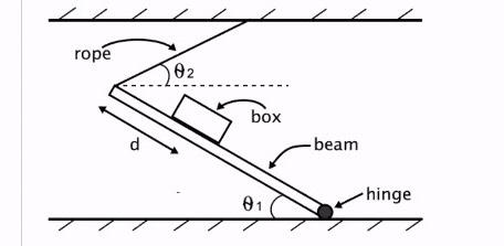 Solved A beam is connected to the floor by a hinige. A ropes | Chegg.com
