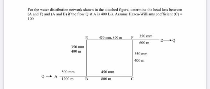 Solved For the water distribution network shown in the | Chegg.com