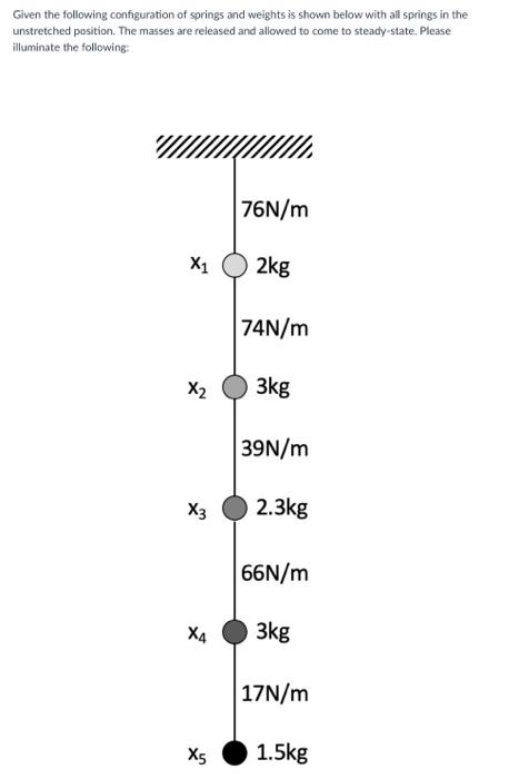 Solved Given the following configuration of springs and | Chegg.com