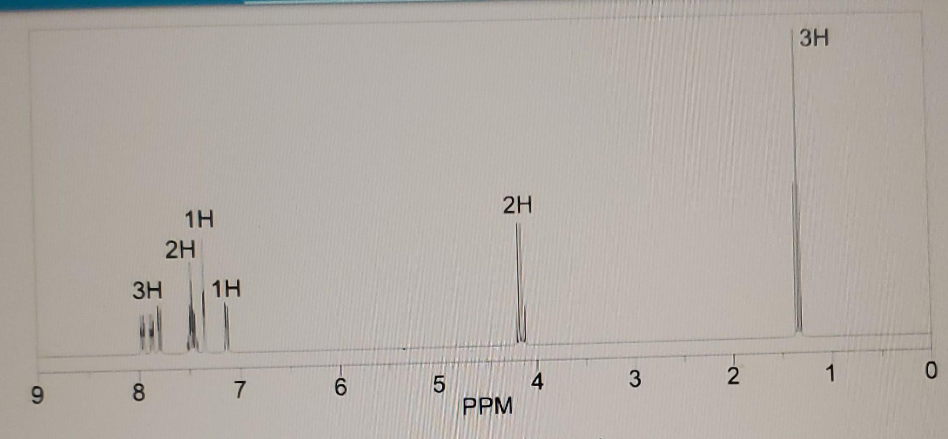 Upload your annotated 1H NMR the