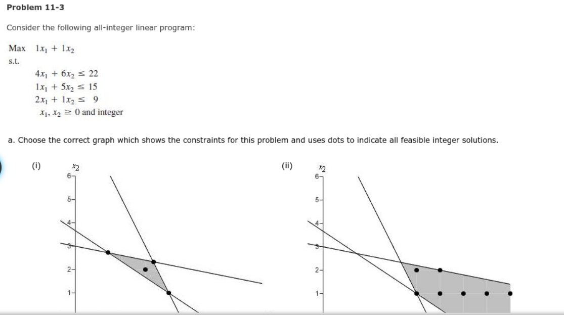 Solved Solve The LP Relaxation Of This Problem.The Optimal | Chegg.com