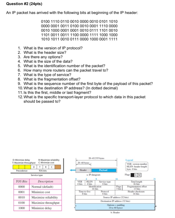 Solved Question #1 (20 pts) 1. (10pts ) Given the IP address | Chegg.com