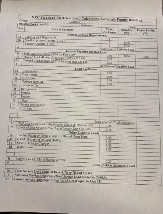 Solved Electrical Load A 2500 square foot single-family | Chegg.com