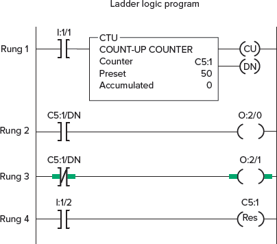 ladder logic program in figure 7-39